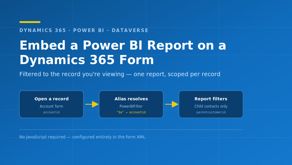 Embed PowerBI Report To Form